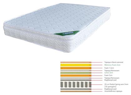 με Ανεξάρτητα Ελατήρια Woodwell